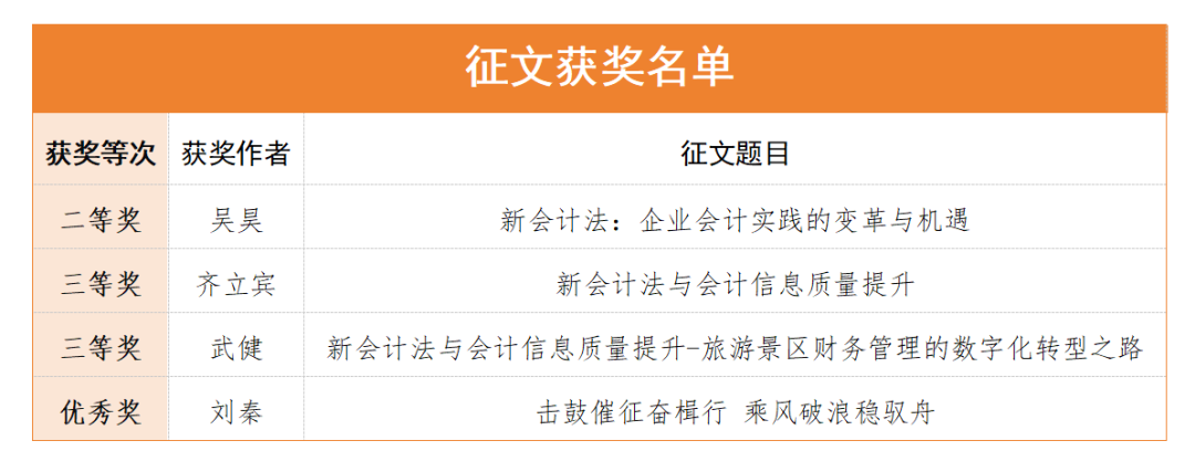 喜报 || 西安投资控股在全市财政征文活动中斩获佳绩