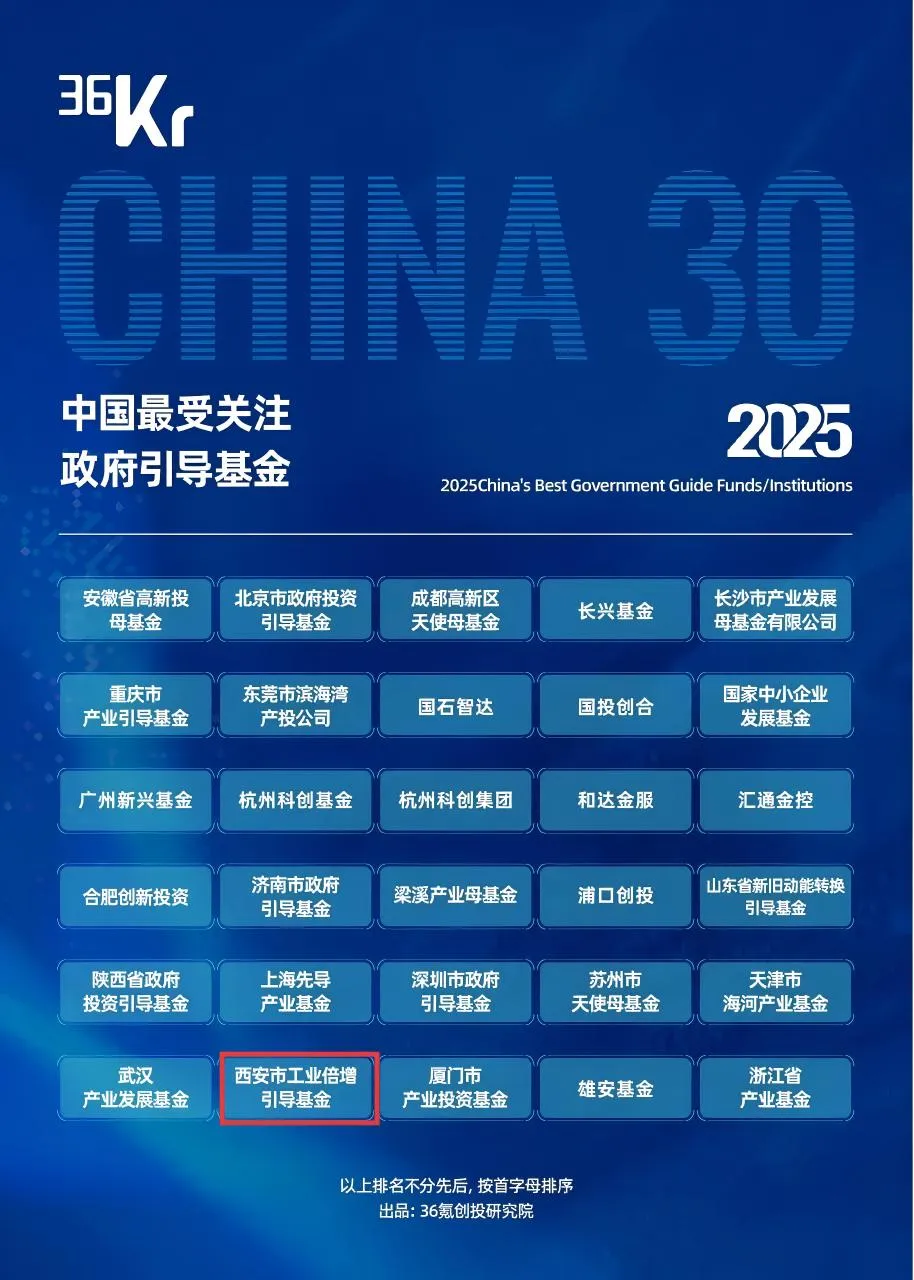 喜报 || 西安市工业倍增引导基金荣获2025中国最受关注政府引导基金和最受关注有限合伙人系列荣誉