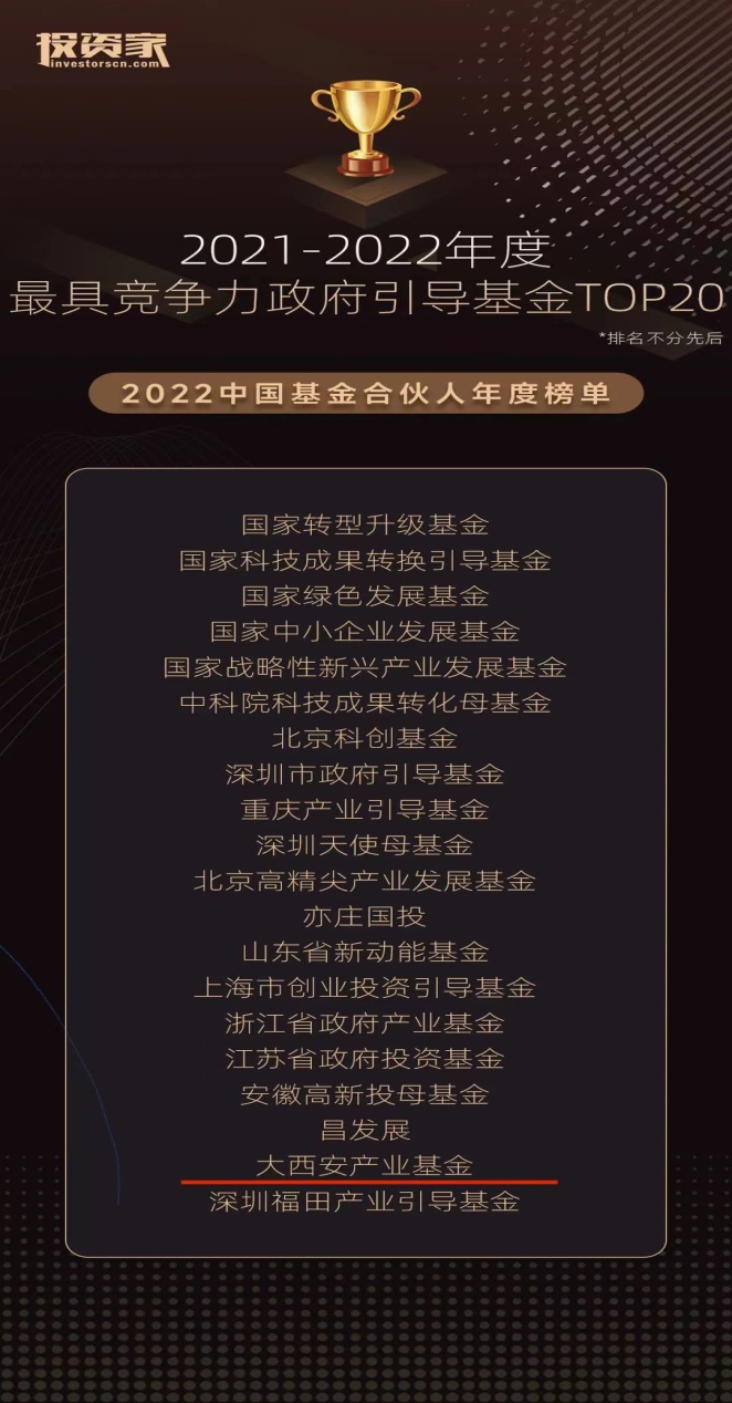 大西安产业基金荣获投资家网“2021-2022年度最具竞争力政府引导基金TOP20”