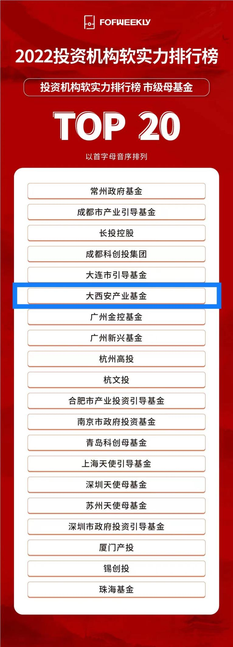 大西安基金荣登“投资机构软实力排行榜市级母基金TOP20”榜单