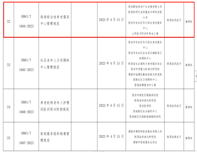 颐信养老公司牵头编制的《街道综合性养老服务中心管理规范》省级地方标准获省市场监督管理局批准发布 颐信养老公司牵头编制的《街道综合性养老服务中心管理规范》省级地方标准获省市场监督管理局批准发布